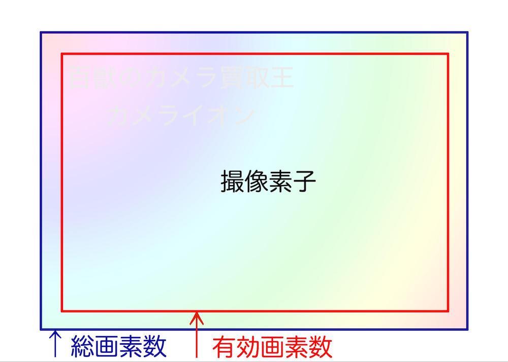 カメラ買取　神戸