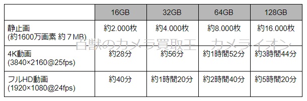 SDカード2 SDカード おすすめ カメラ