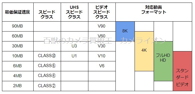 SDカード おすすめ カメラ
