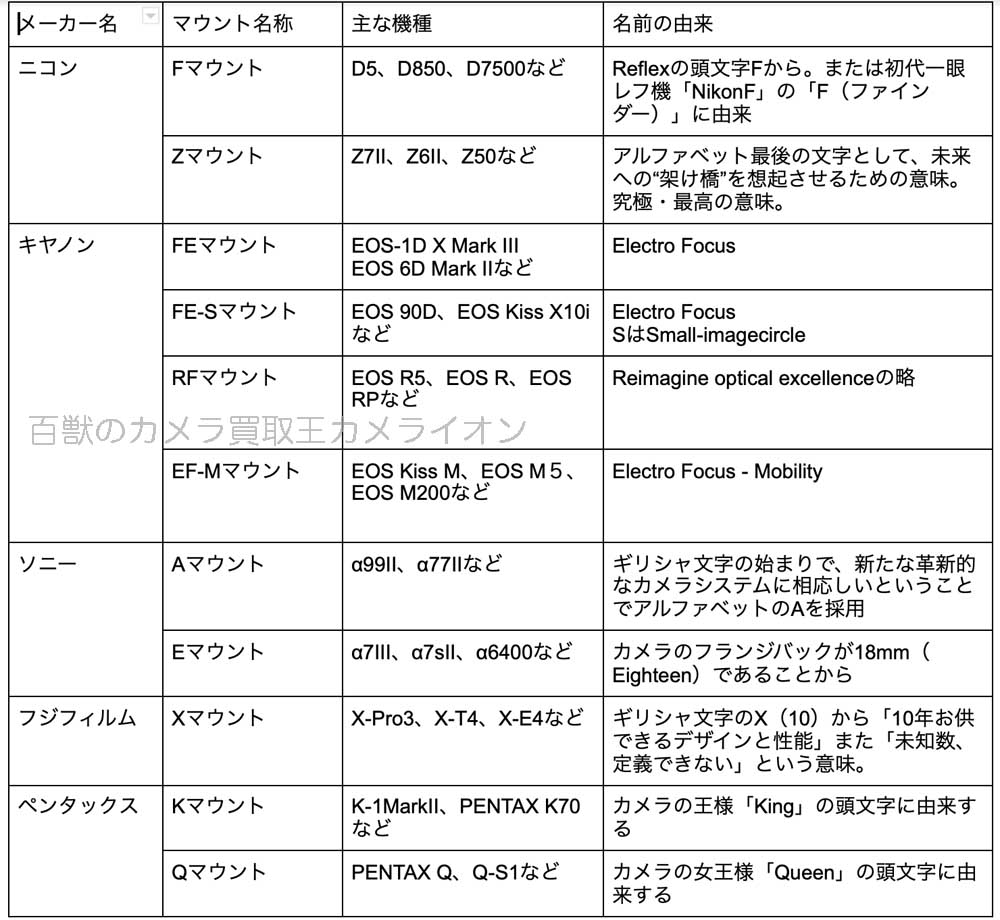 マウントアダプター の使い方