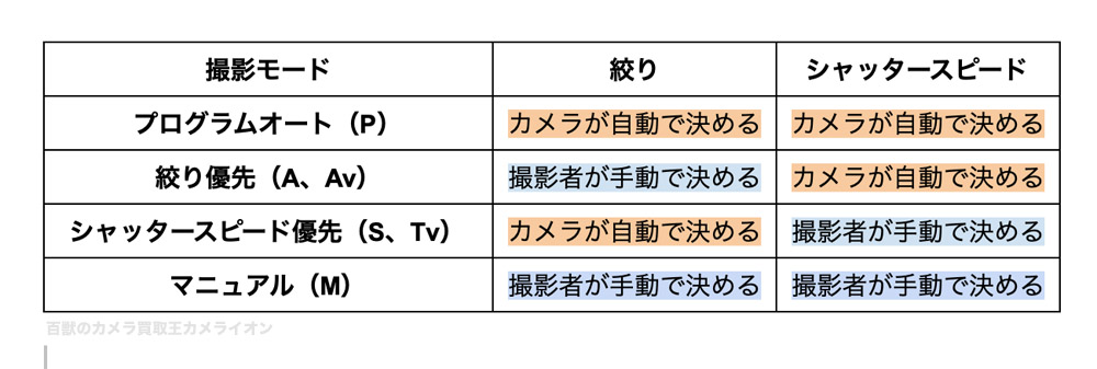 撮影モード