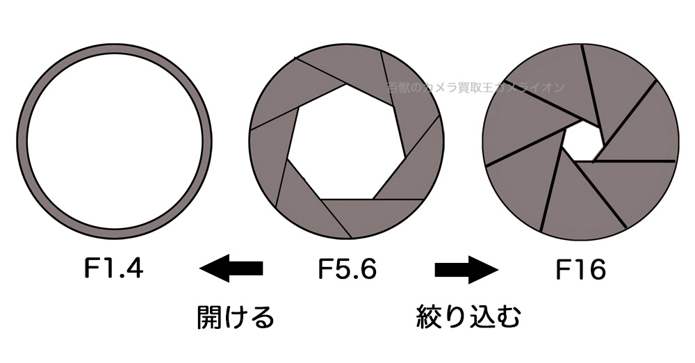 カメラ用語