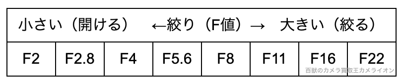 サニー16